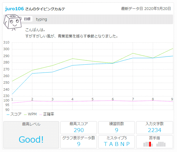 Qwertyローマ字入力の練習 60秒切り間近か