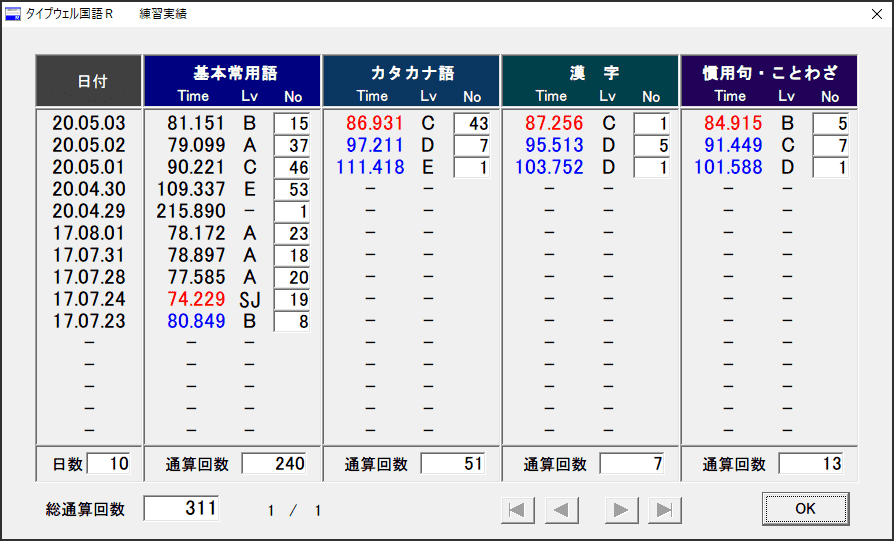 Qwertyローマ字入力の練習 使わないキーが輝いて見える